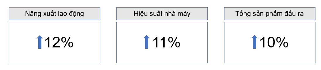 ung-dung-nha-may-thong-minh-tang-hieu-suat